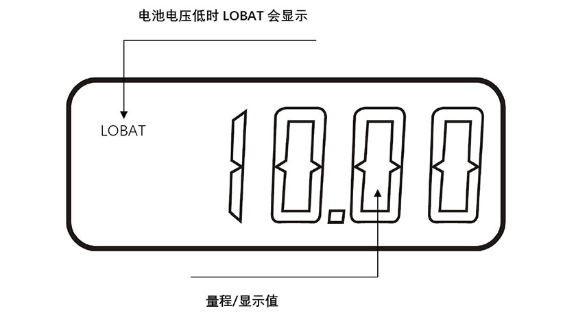 HP系列智能型数字扭力测试仪LCD显示描述