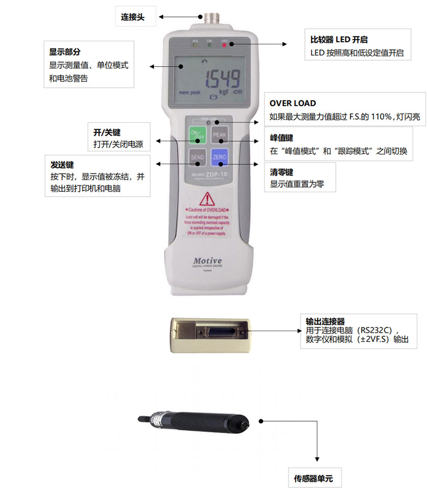 ZDP系列数显扭力起子名称和各部分功能