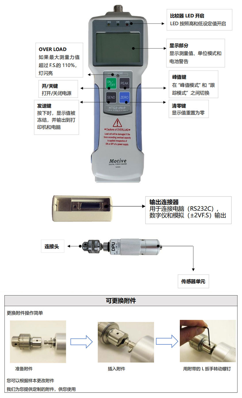 HTG2系列夹持旋转扭力起子名称和各部分功能