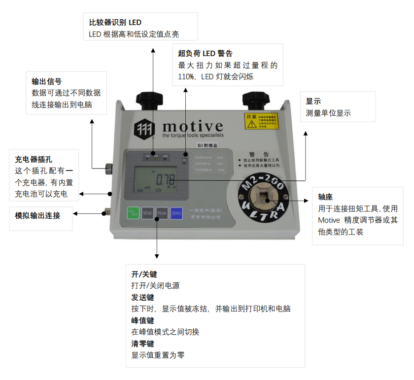 M2系列数字扭力测试仪名称和各部分功能